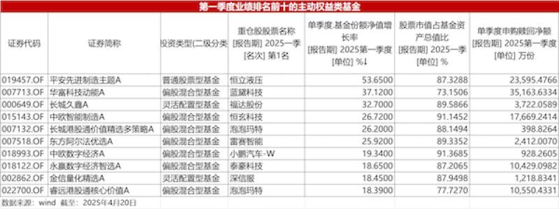 《华夏时报》制表