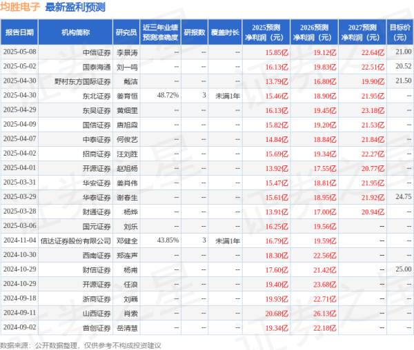 贵丰配资 华安证券：给予均胜电子买入评级