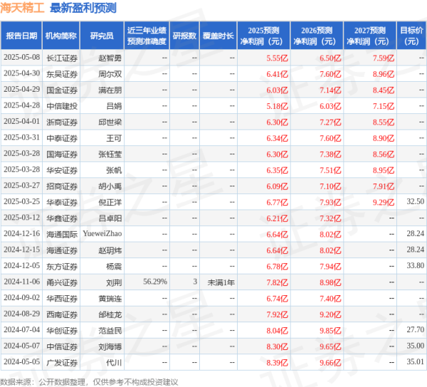 红腾网配资 中国银河：给予海天精工买入评级