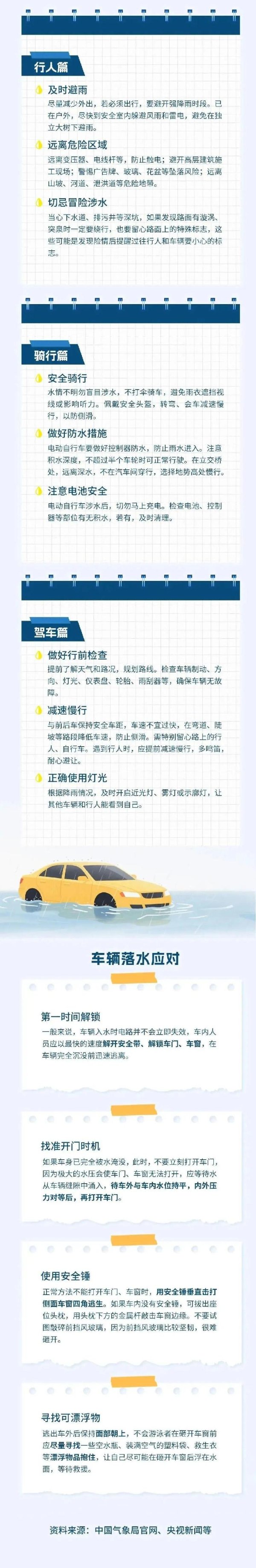 兴业策略 山东的晴天是“体验卡”？本周雨水即将“包场”，局地暴雨+阵风9级！
